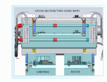 Ultrasonic LV Section Through